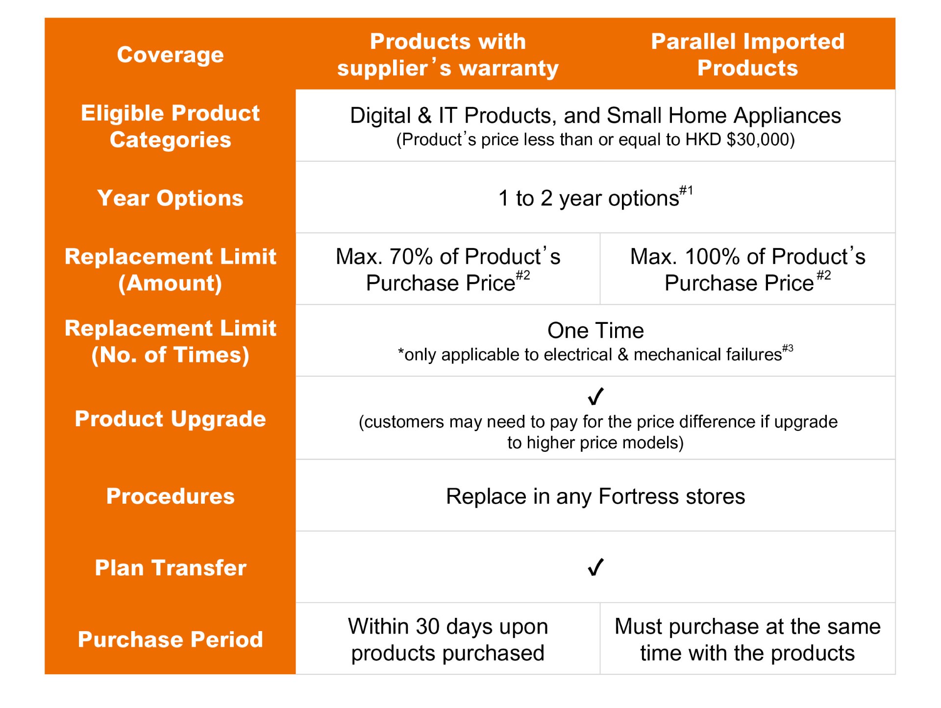 Easy Replacement FORTRESS